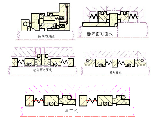 雙端面機械密封結構圖