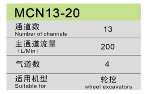 MCN13-20參數(shù)