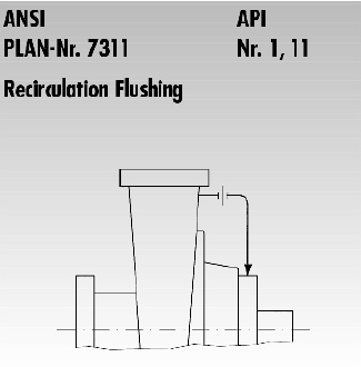 AP11自沖洗